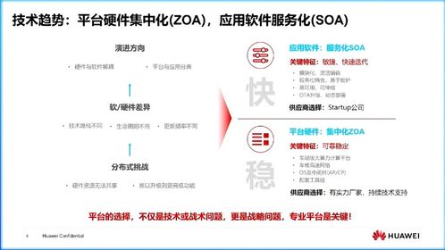 車規(guī)級(jí)計(jì)算平臺(tái)集中化與軟件開發(fā) 超越算力無(wú)限膨脹的理性發(fā)展