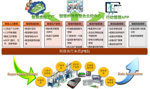 中國電信智慧工廠研究報告 總體狀況、發展趨勢與產業分析
