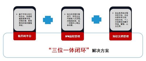從知識到財(cái)富 為何知識管理掀起了企業(yè)管理的新趨勢
