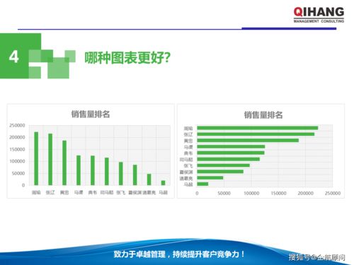 PPT與Excel在企業(yè)管理中的綜合運(yùn)用