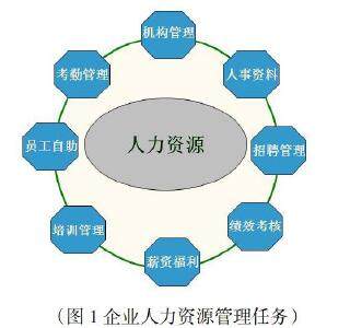 論企業(yè)人力資源管理的用人與留人策略